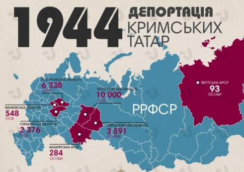 Украинское СМИ подсчитало сколько крымских татар было депортировано в Казахстан (инфографика)