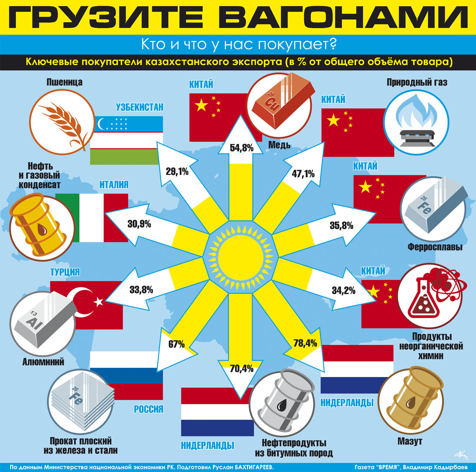Грузите вагонами