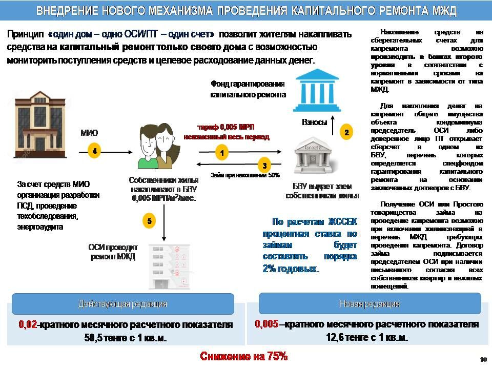 КСК против ОСИ – Фото №10 КСК против ОСИ – Фото №10