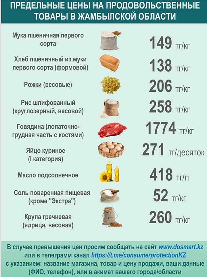 Продукты, без которых нам не жить – Фото №7 Продукты, без которых нам не жить – Фото №7