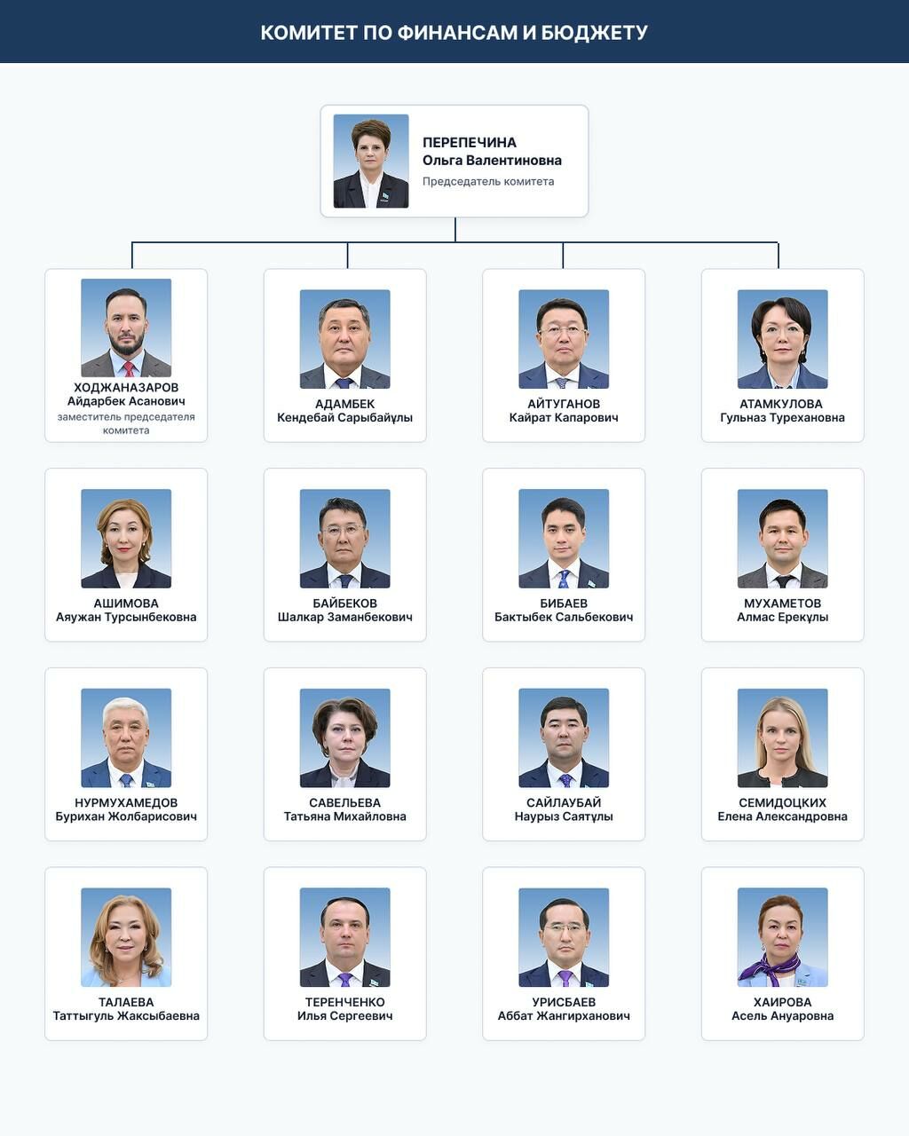 Бюро Курултая подготовило регламент работы однопалатного парламента – Фото №6