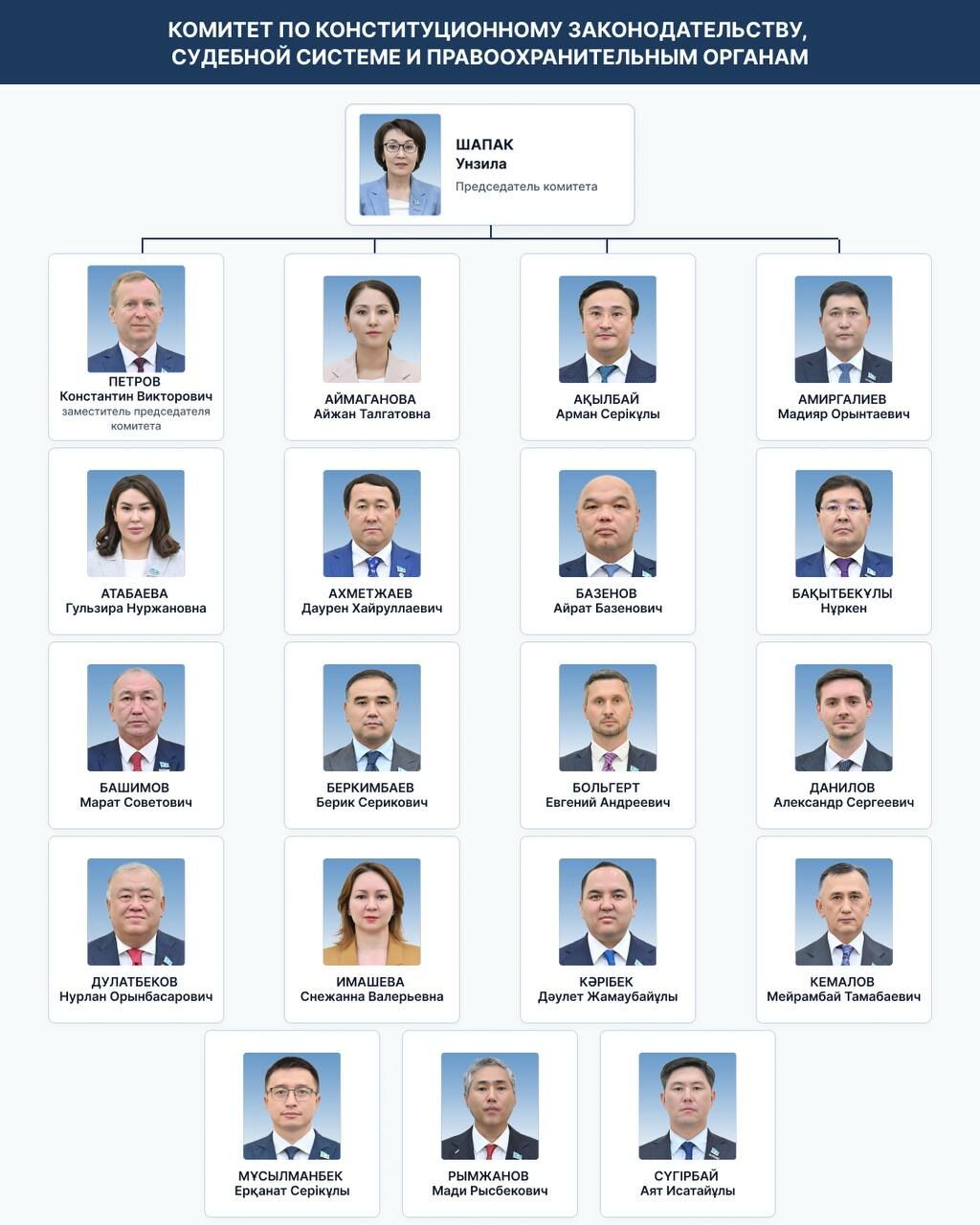 Бюро Курултая подготовило регламент работы однопалатного парламента – Фото №5