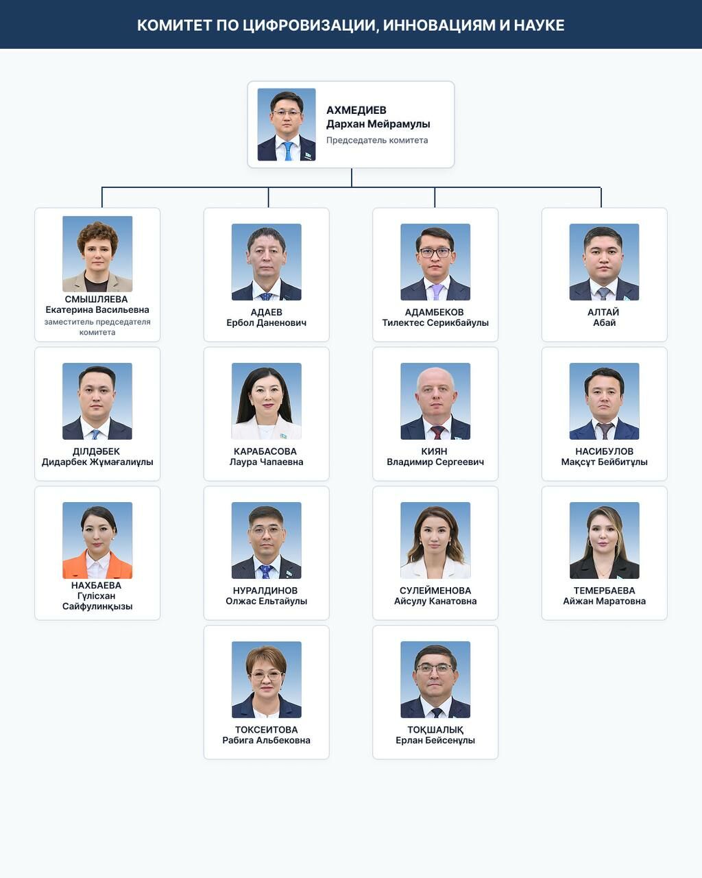 Бюро Курултая подготовило регламент работы однопалатного парламента – Фото №10