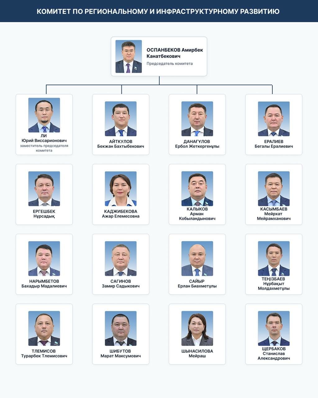 Бюро Курултая подготовило регламент работы однопалатного парламента – Фото №8