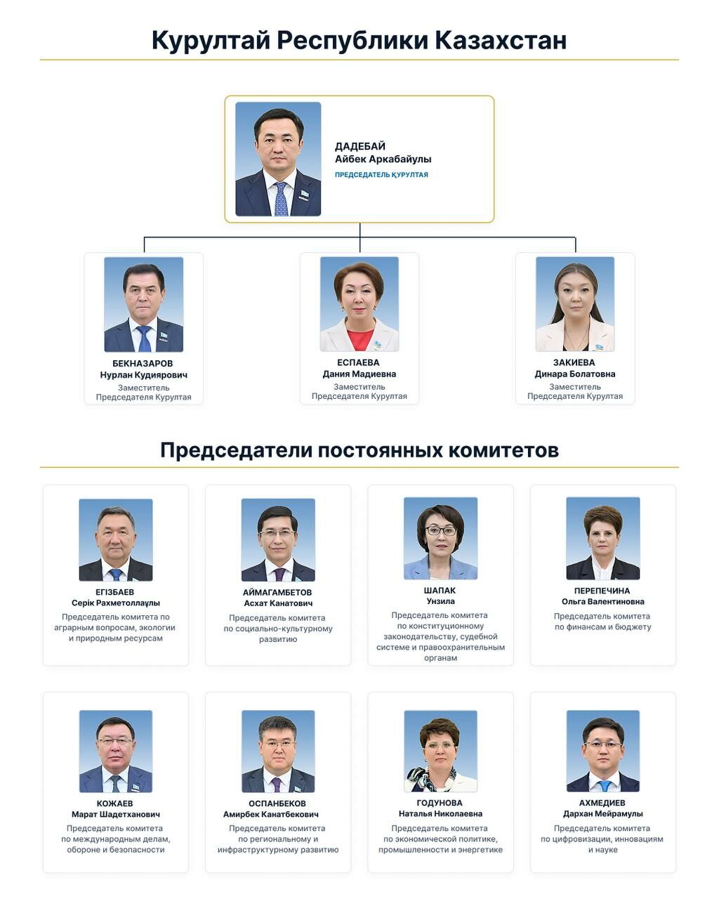Бюро Курултая подготовило регламент работы однопалатного парламента – Фото №2