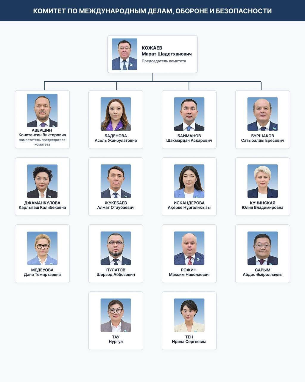 Бюро Курултая подготовило регламент работы однопалатного парламента – Фото №7