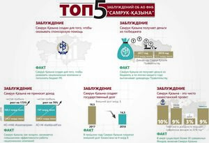 Мифы и правда о фонде “Самрук-Қазына”
