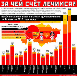 За чей счет лечимся