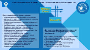 Операция “Кооперация”
