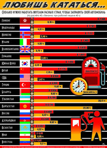 Любишь кататься...