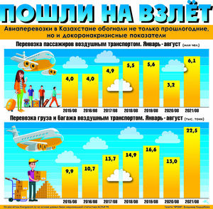 Пошли на взлёт
