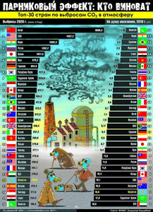 Парниковый эффект: кто виноват