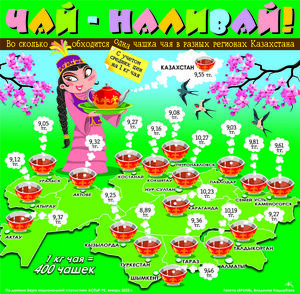 Чай - наливай!