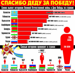 Спасибо деду за победу!