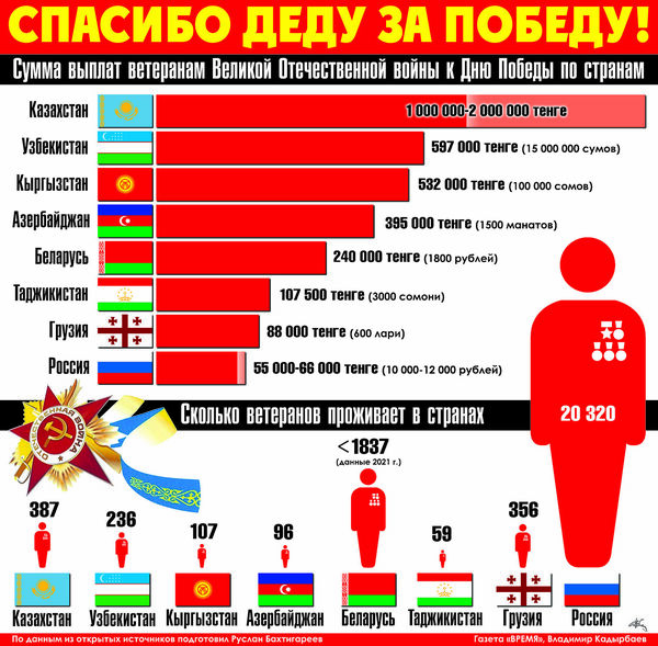 Спасибо деду за победу!