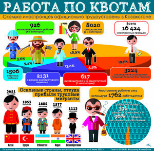 Работа по квотам