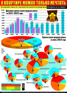 О квартире можно только мечтать
