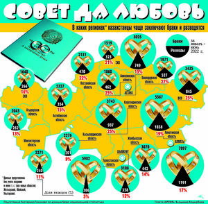 Совет да любовь