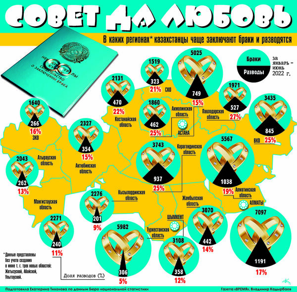 Совет да любовь