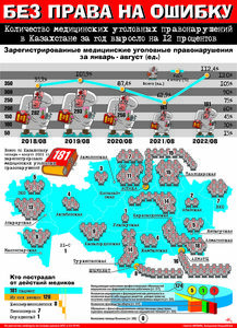 Без права на ошибку