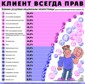 Клиент всегда прав