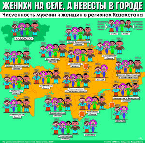 Женихи на селе, а невесты в городе