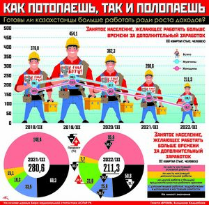 Как потопаешь, так и полопаешь