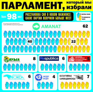 Парламент, который мы избрали
