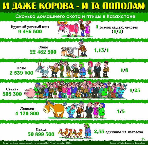 И даже корова - и та пополам