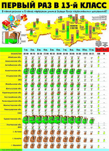 Первый раз в 13-й класс
