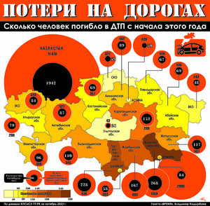 Потери на дорогах