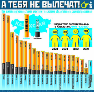 А тебя не вылечат!