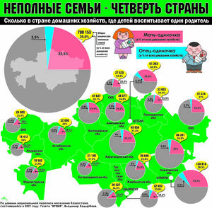 Неполные семьи - четверть страны