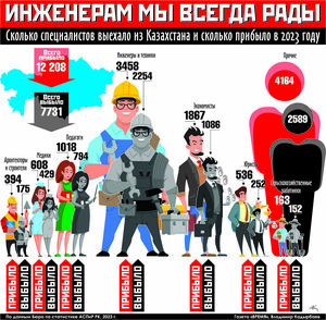 Инженерам мы всегда рады