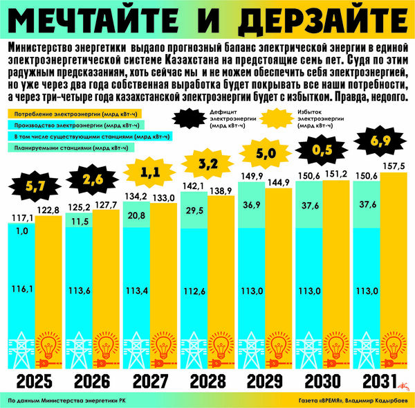 Мечтайте и дерзайте