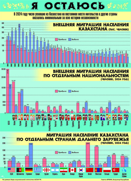 Я остаюсь