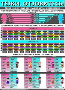 Тёзки, отзовитесь!