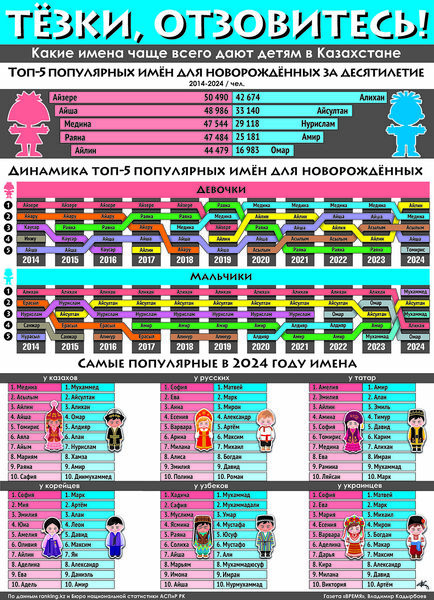 Тёзки, отзовитесь!