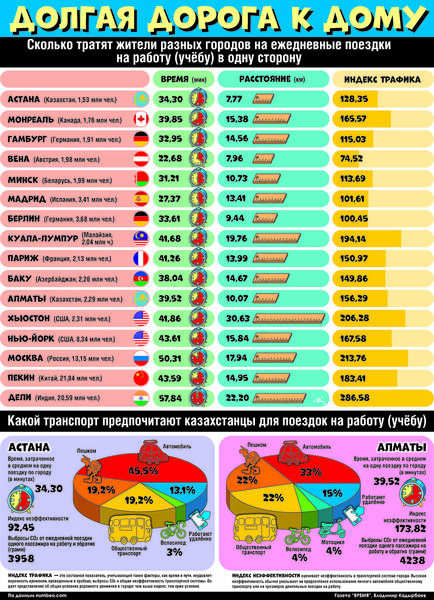 Долгая дорога к дому