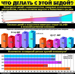 Что делать с этой бедой?