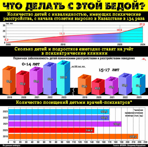 Что делать с этой бедой?