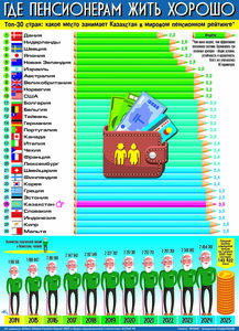 Где пенсионерам жить хорошо