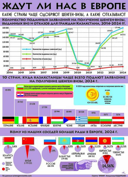 Ждут ли нас в Европе
