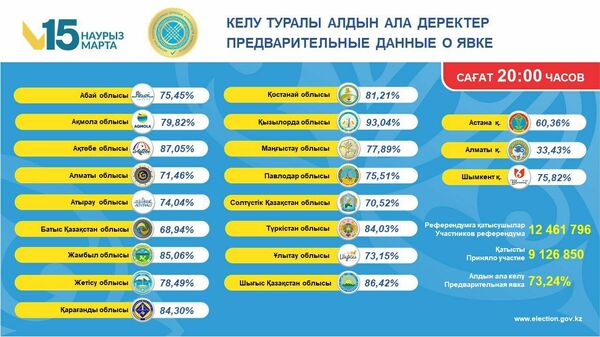 Голосование завершено