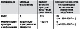 Ни ответа, ни Ермухамета