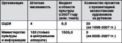 Ни ответа, ни Ермухамета
