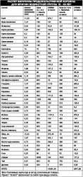 Хочешь есть - садись на нары