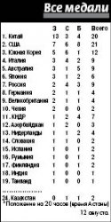 С почином!