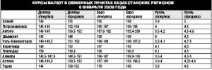 Паника спадает, цены растут
