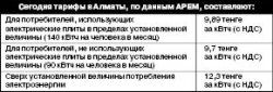 Тариф на час